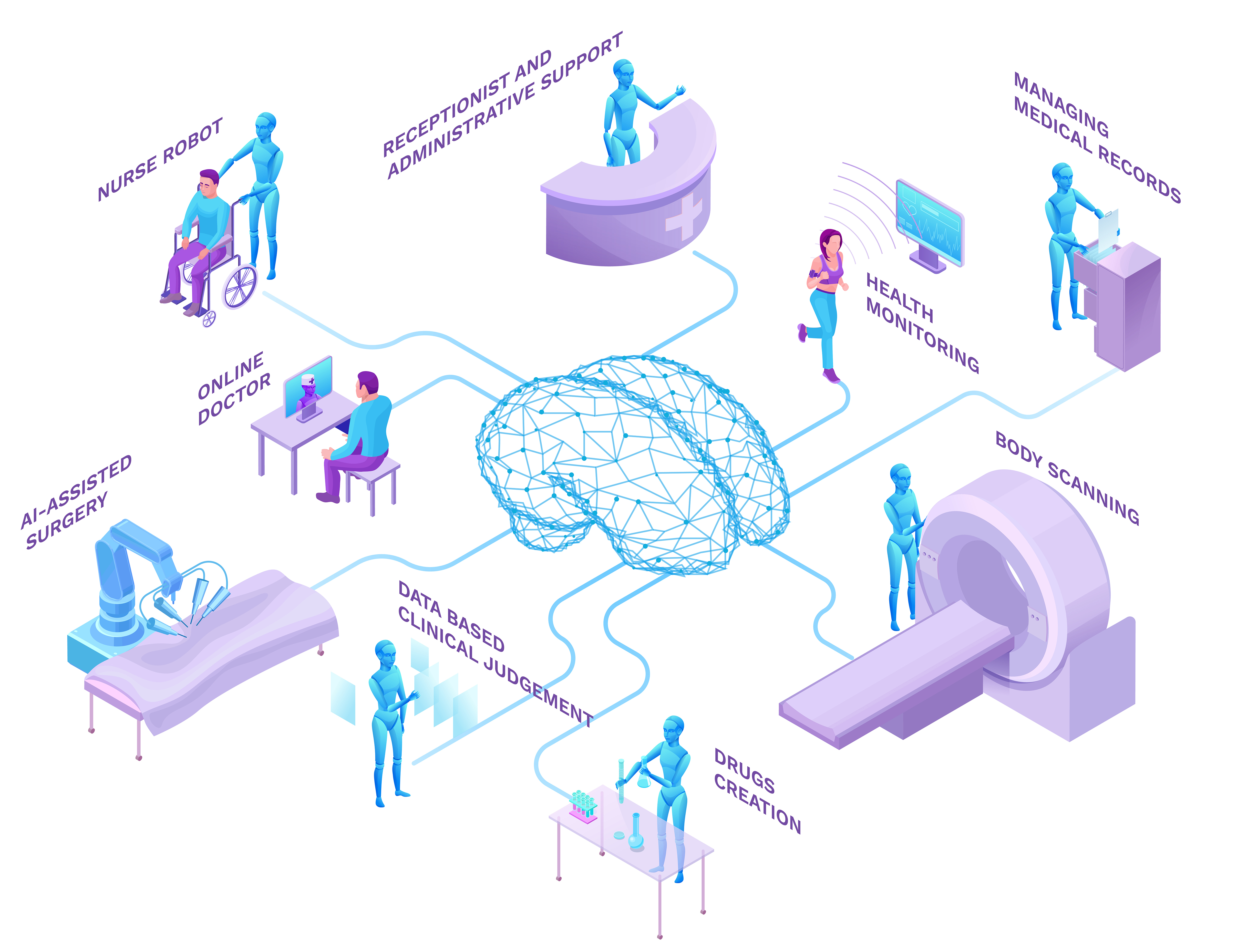 Проекты с применением искусственного интеллекта